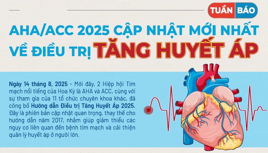 AHA/ACC 2025 Cập nhật Mới Nhất về Điều trị Tăng Huyết Áp